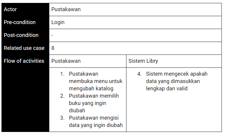 Use Case 9: Mengubah katalog