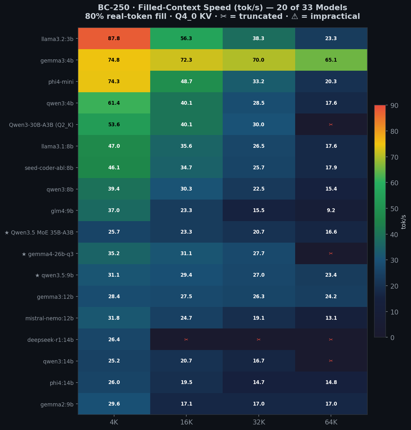 Context ceiling heatmap