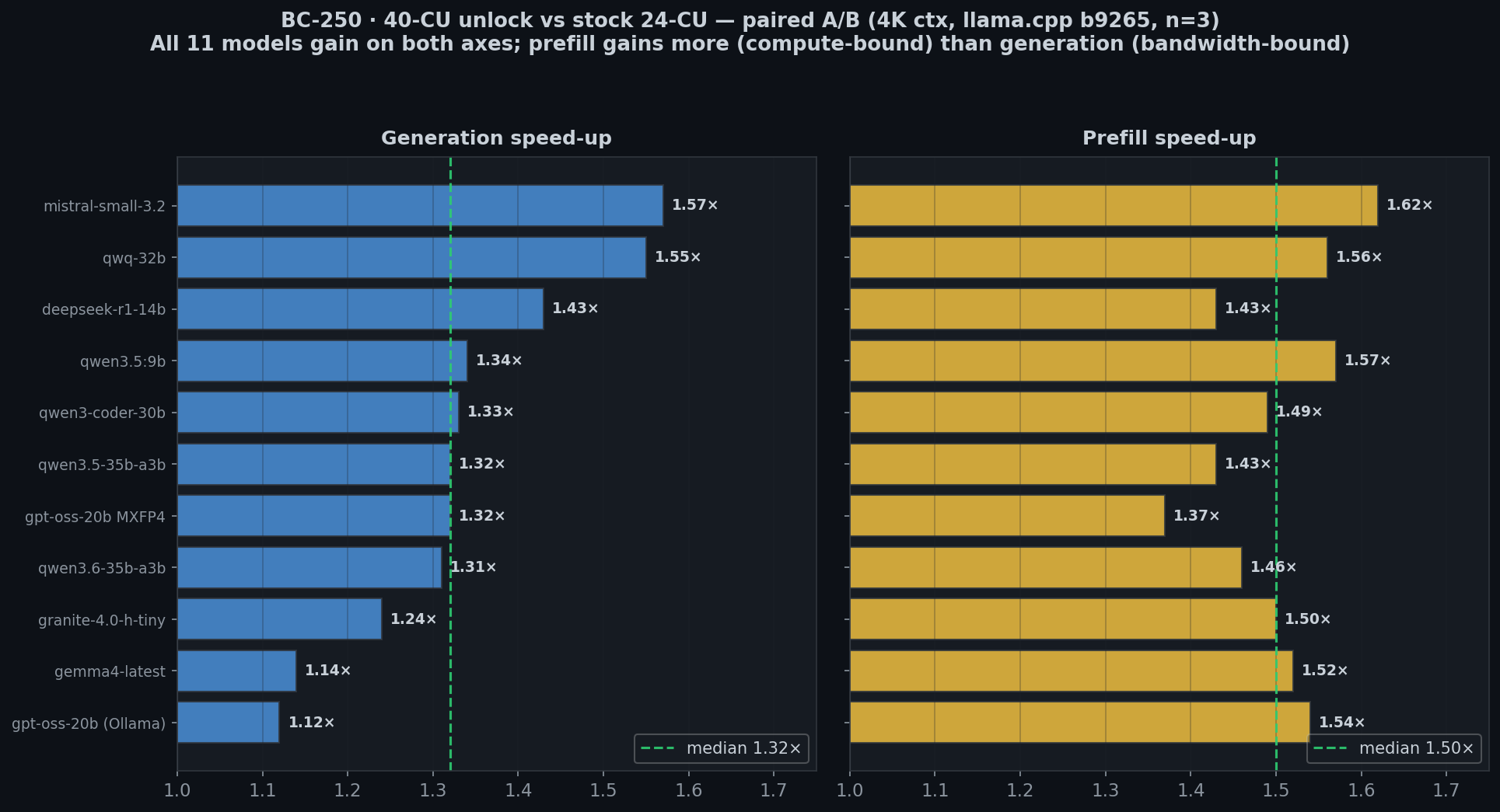 40-CU unlock A/B chart