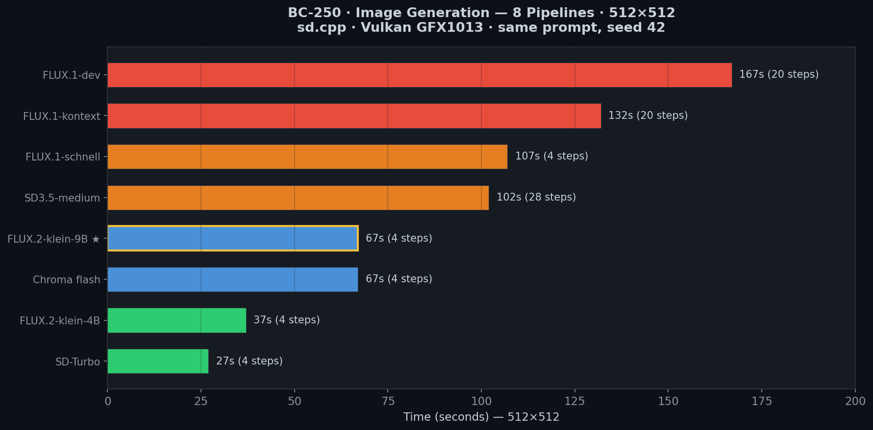 Image generation comparison