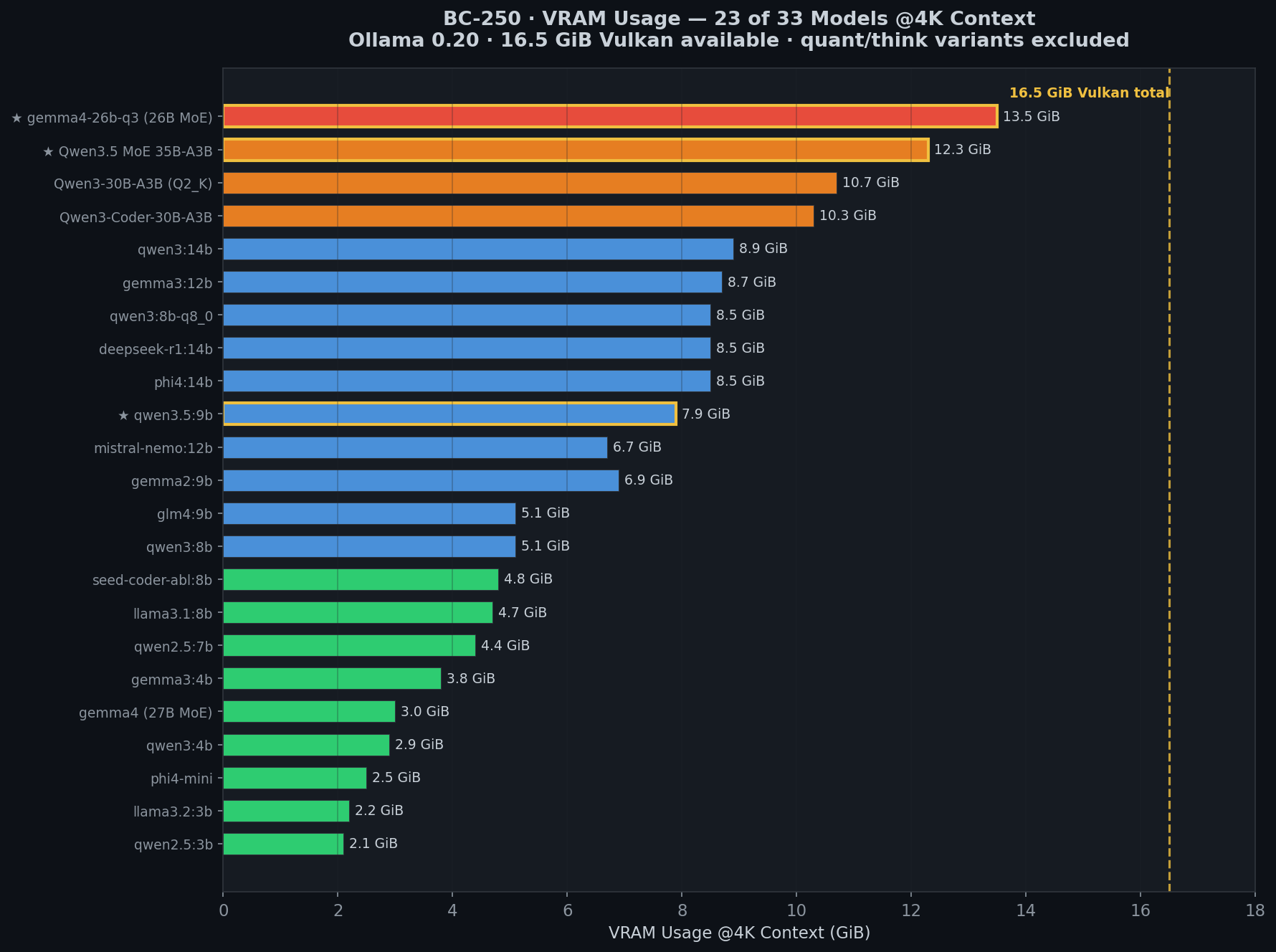 VRAM usage