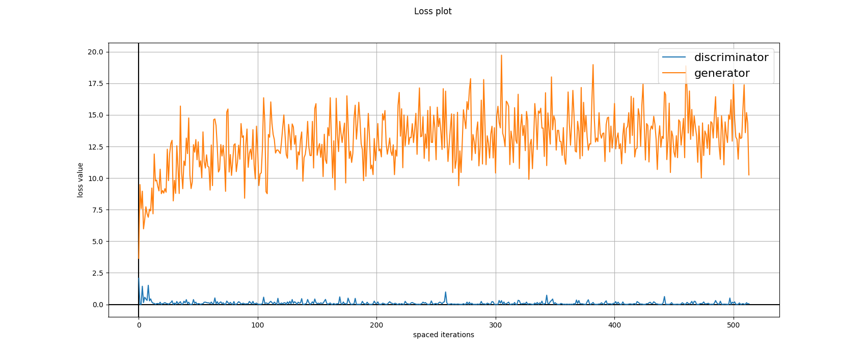 Loss python. Loss Plot. Hinge loss. Self attention Plot. SGD in Python loss grafik.