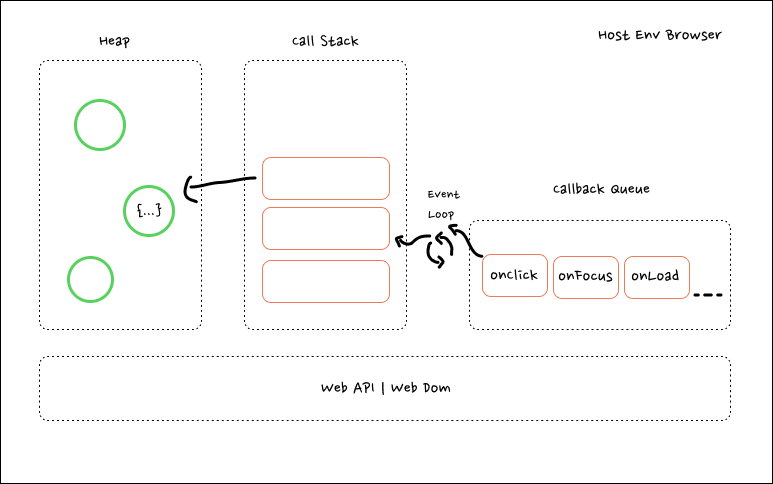 JavaScript runtime environment