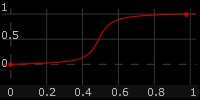 Arctangent (hard)