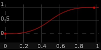 Half Cosine (hard)