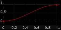 Half Cosine (soft)