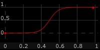 Logistic (hard)