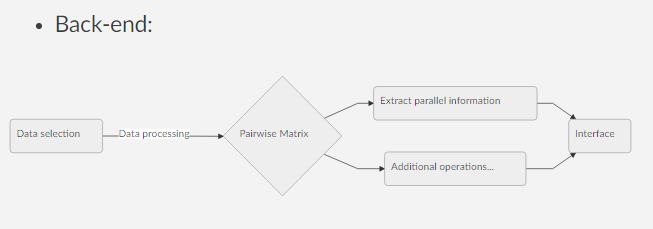 Flowchart