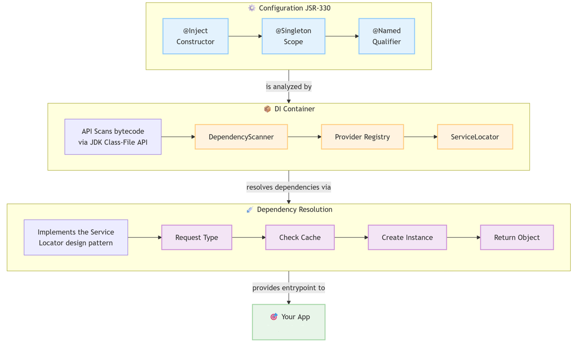 Schema