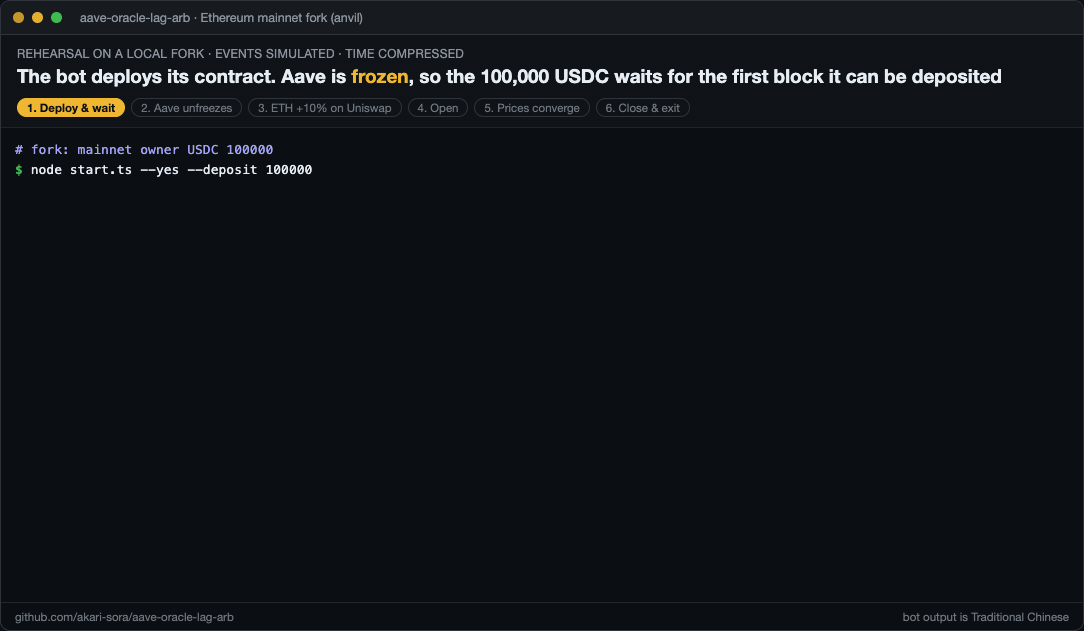 Rehearsal on an Ethereum mainnet fork