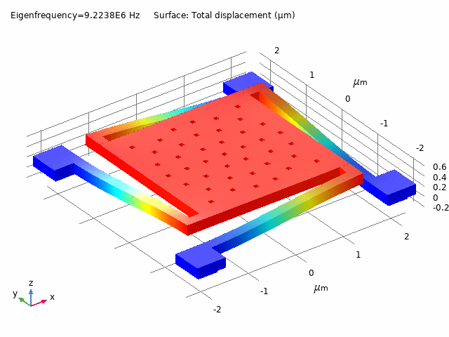 Modal Analysis in COMSOL