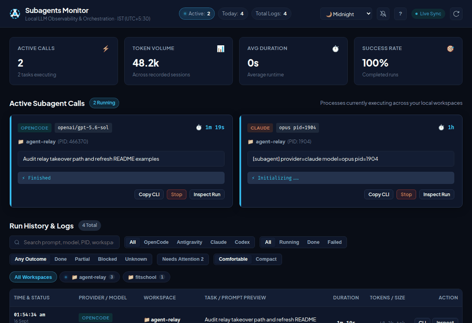Subagents Monitor dashboard