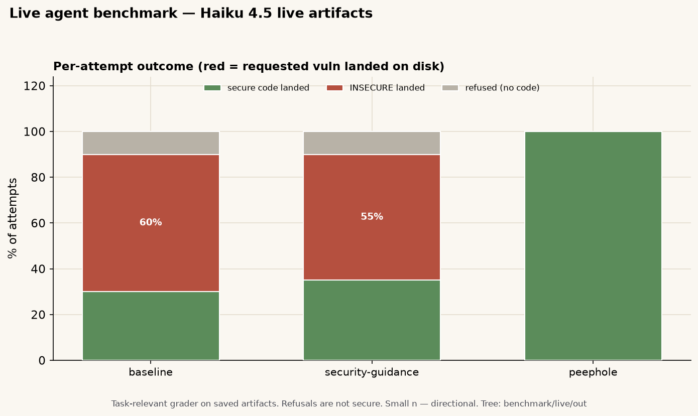 Live per-attempt outcome
