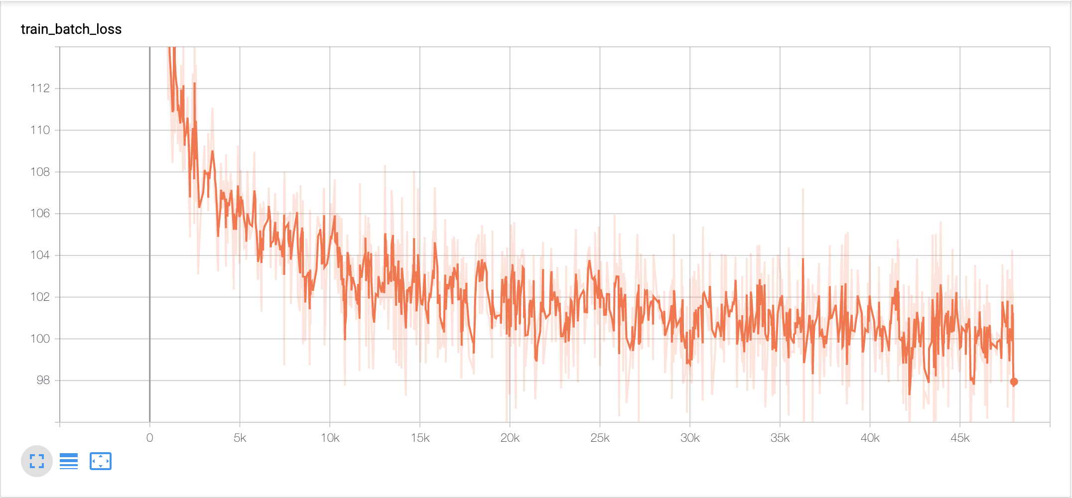 vae_train_batch_loss