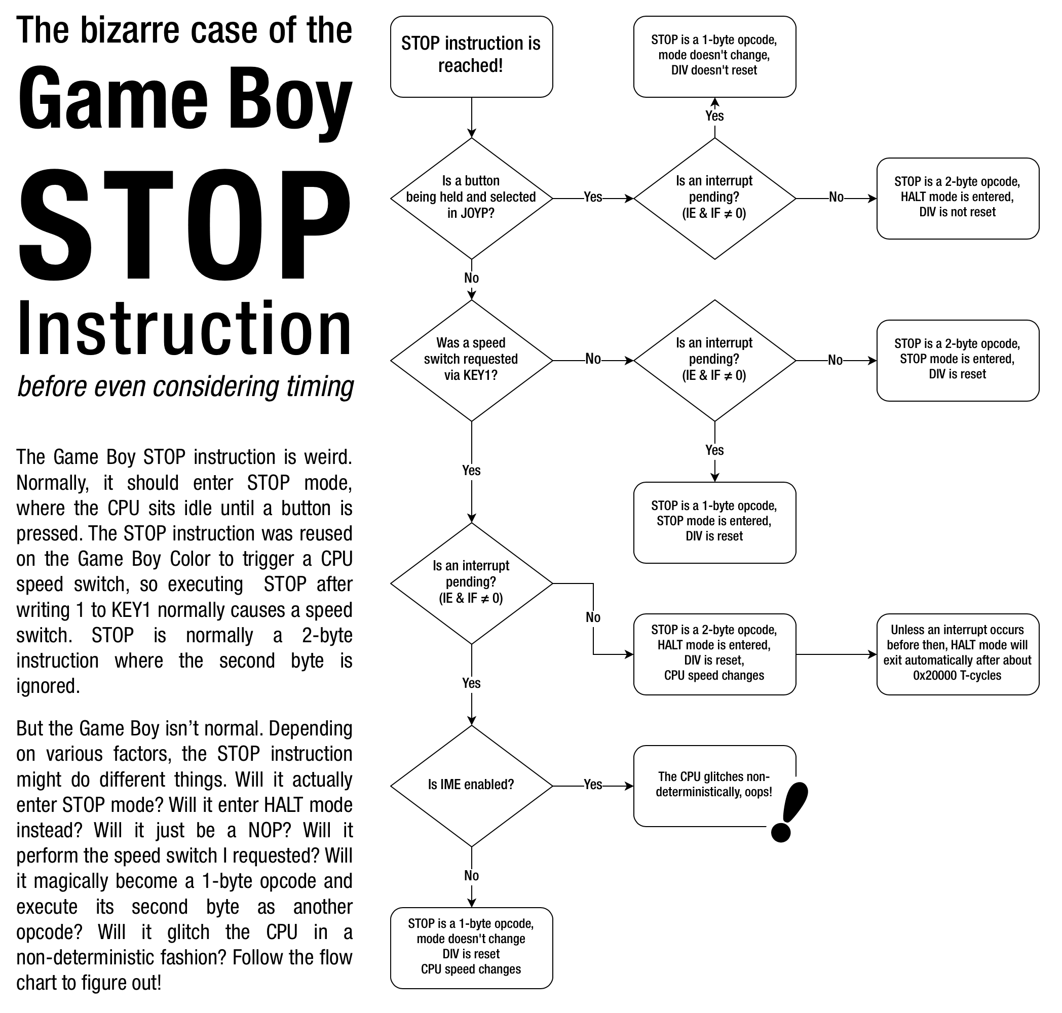 stop-chart