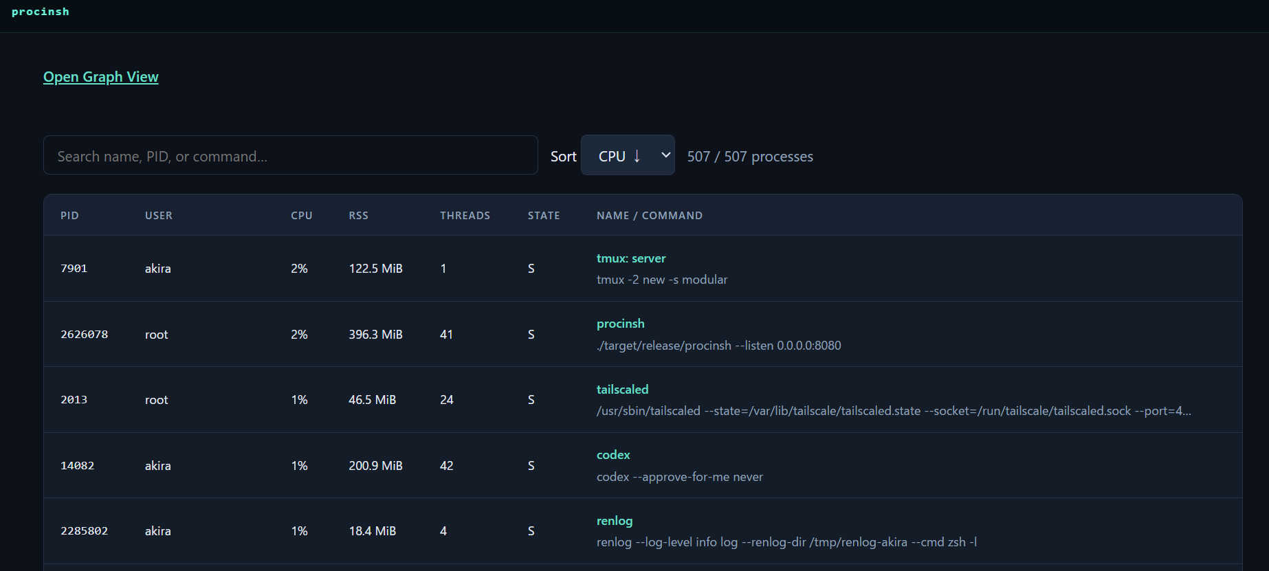 Screenshot of the process list