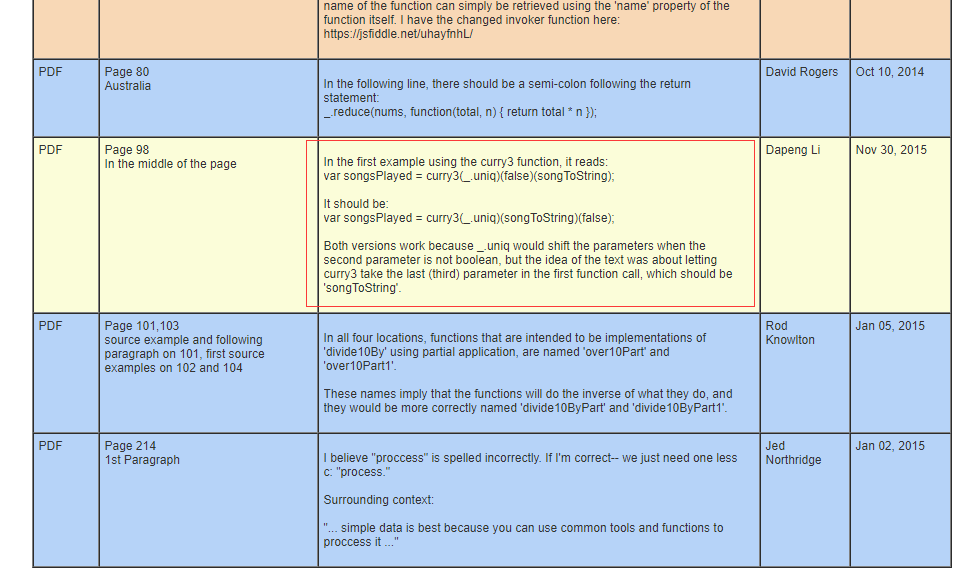 bug list