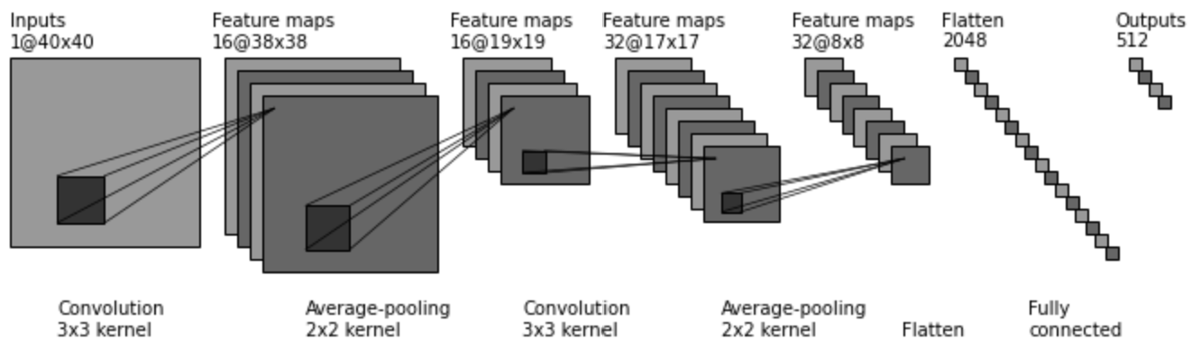 GitHub - Akdd11/nn_visualizer: Visualizing Tensorflow Neural Networks.