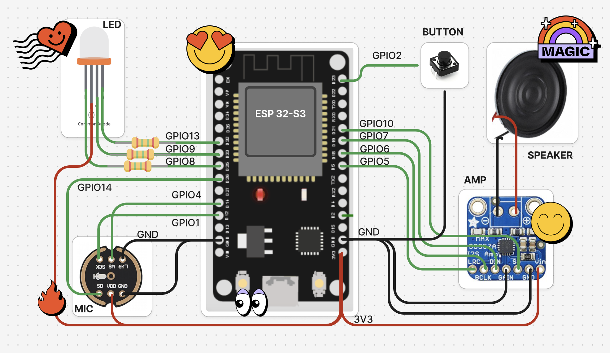 ESP32 DIY Hardware