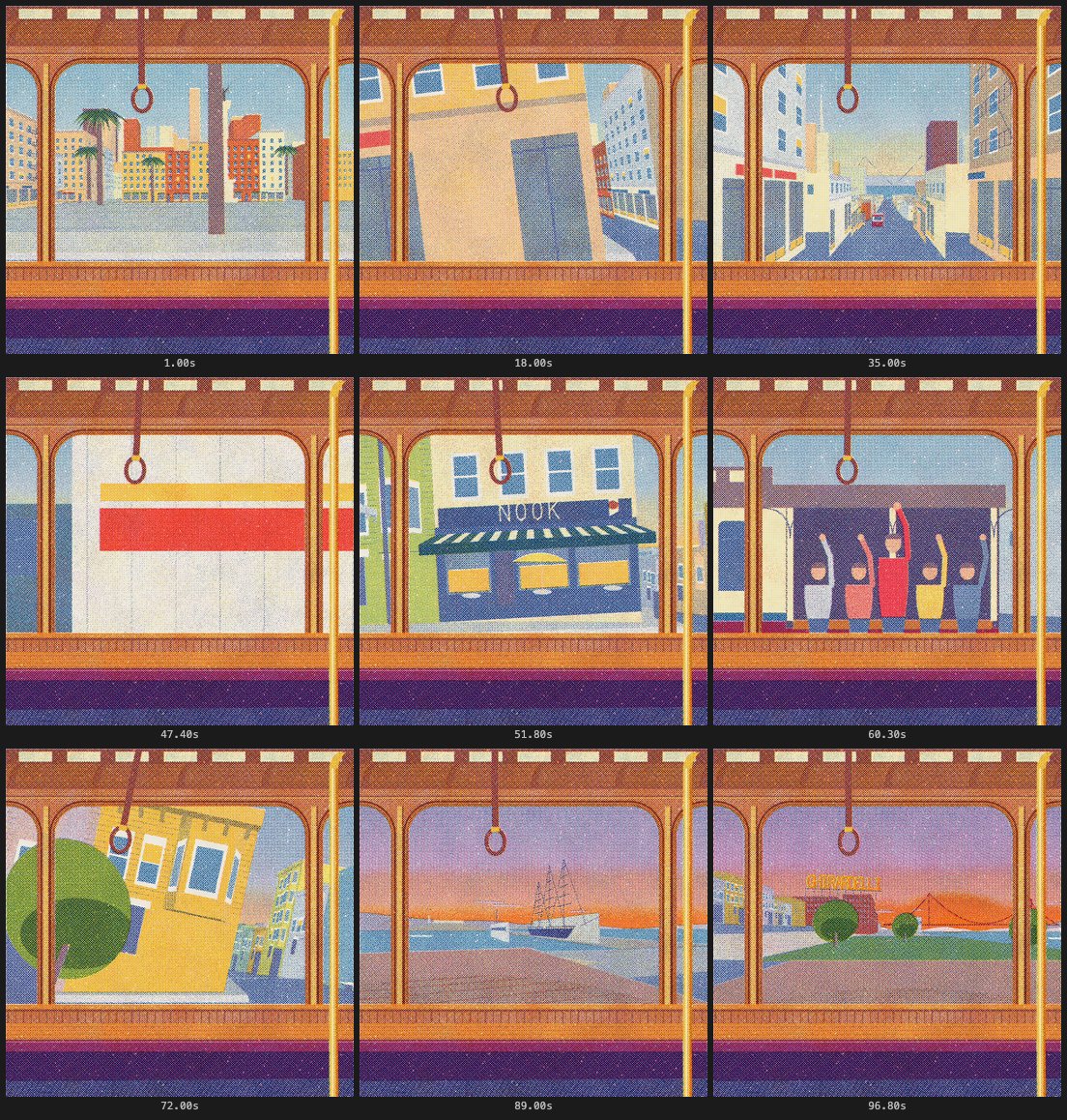 Contact sheet of the ride