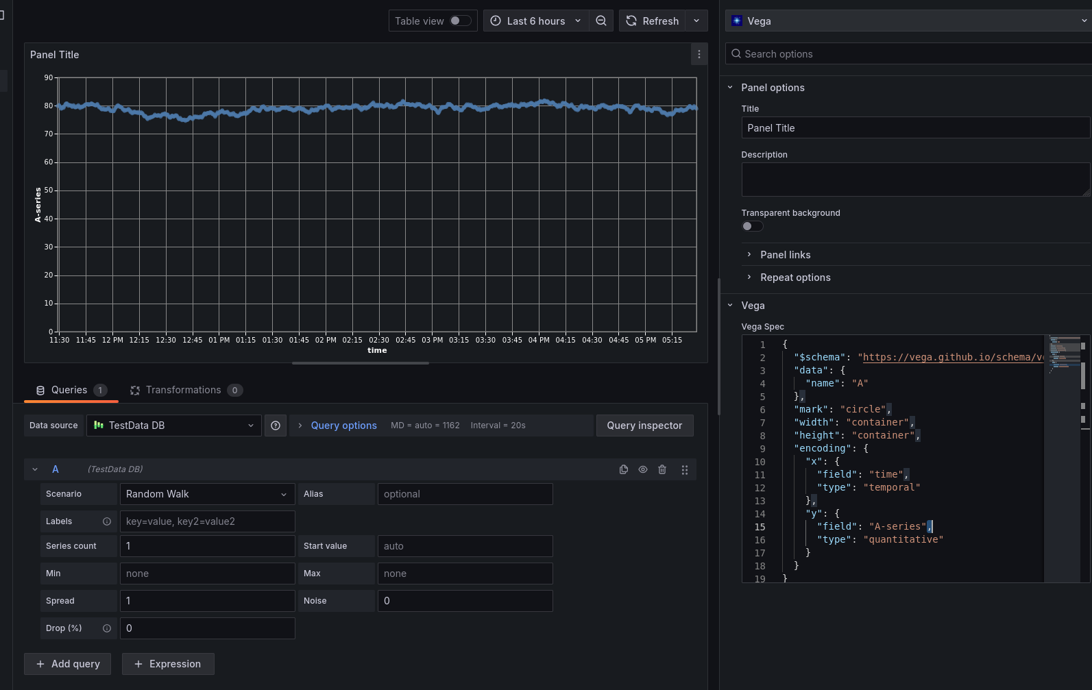 A screenshot of the grafana-vega plugin in action