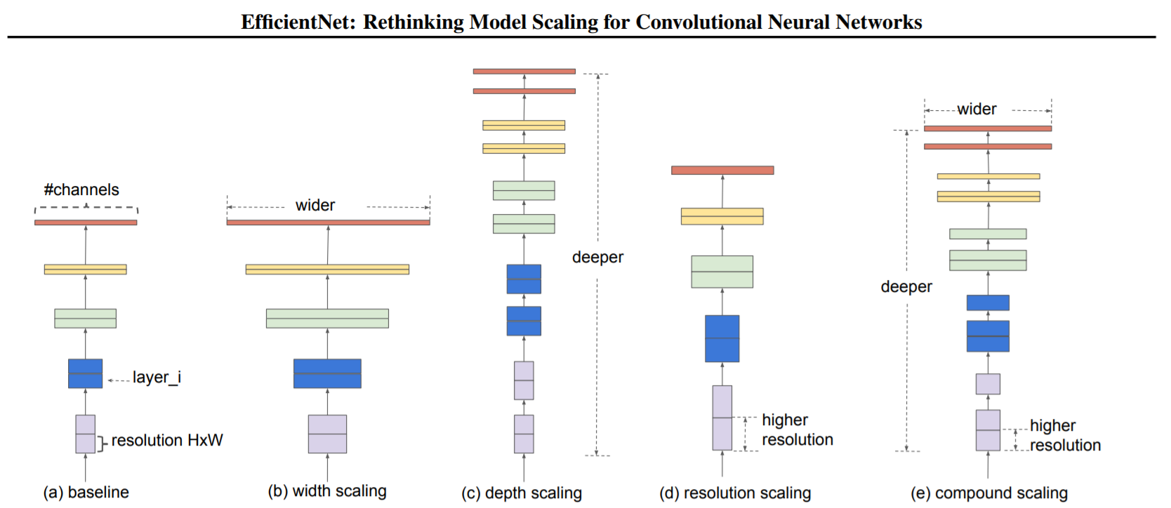 Scaling dimension (Mingxing & Quoc, 2019)