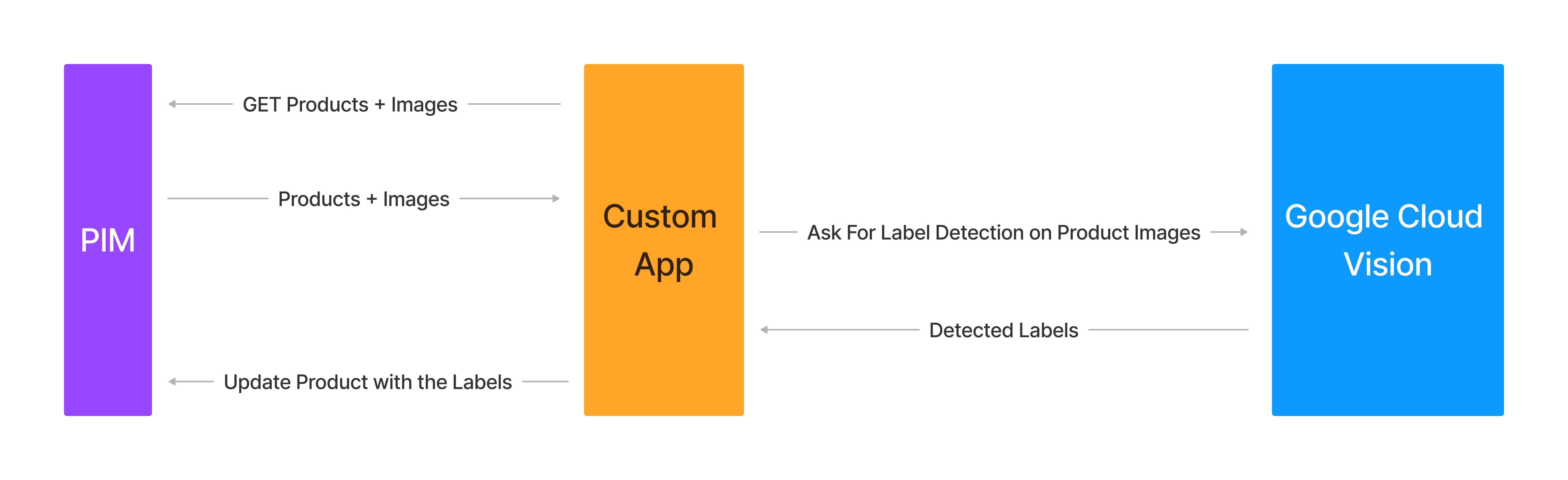 diagram.png