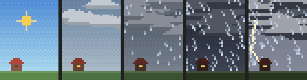 Weather from an empty context to a full one