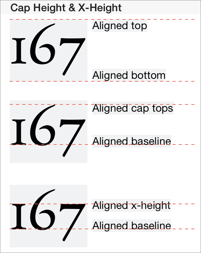 Illustration of different methods of aligning text vertically