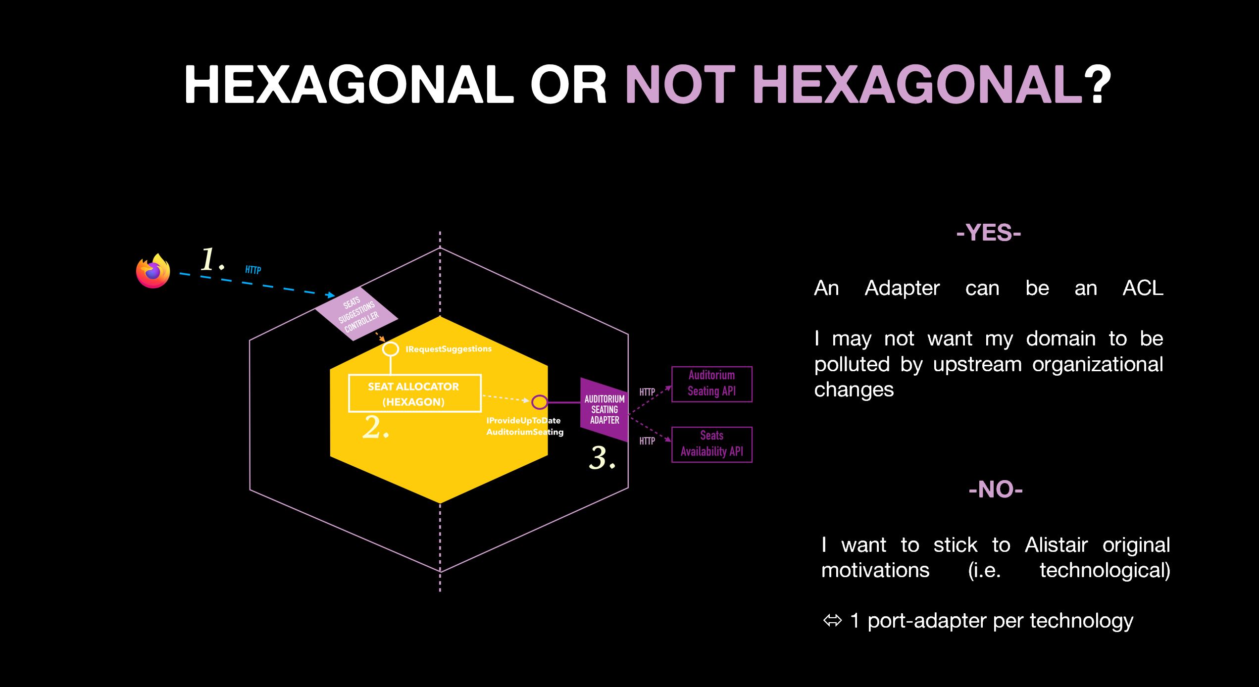 HexagonalOrNot