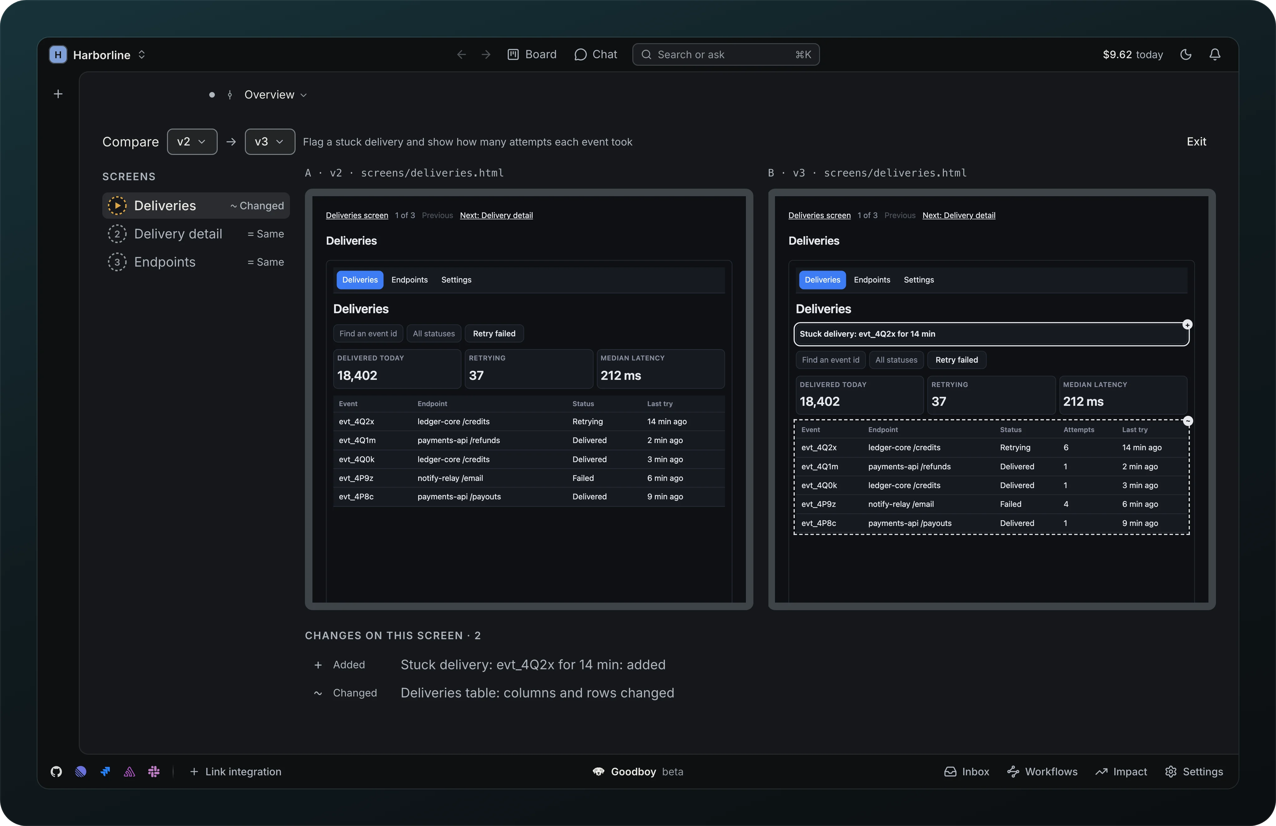 Compare v2 to v3 of the Deliveries wireframe: the screens Deliveries (Changed), Delivery detail (Same) and Endpoints (Same), the two frames side by side, and Changes on this screen with Added Stuck delivery: evt_4Q2x for 14 min and Changed Deliveries table