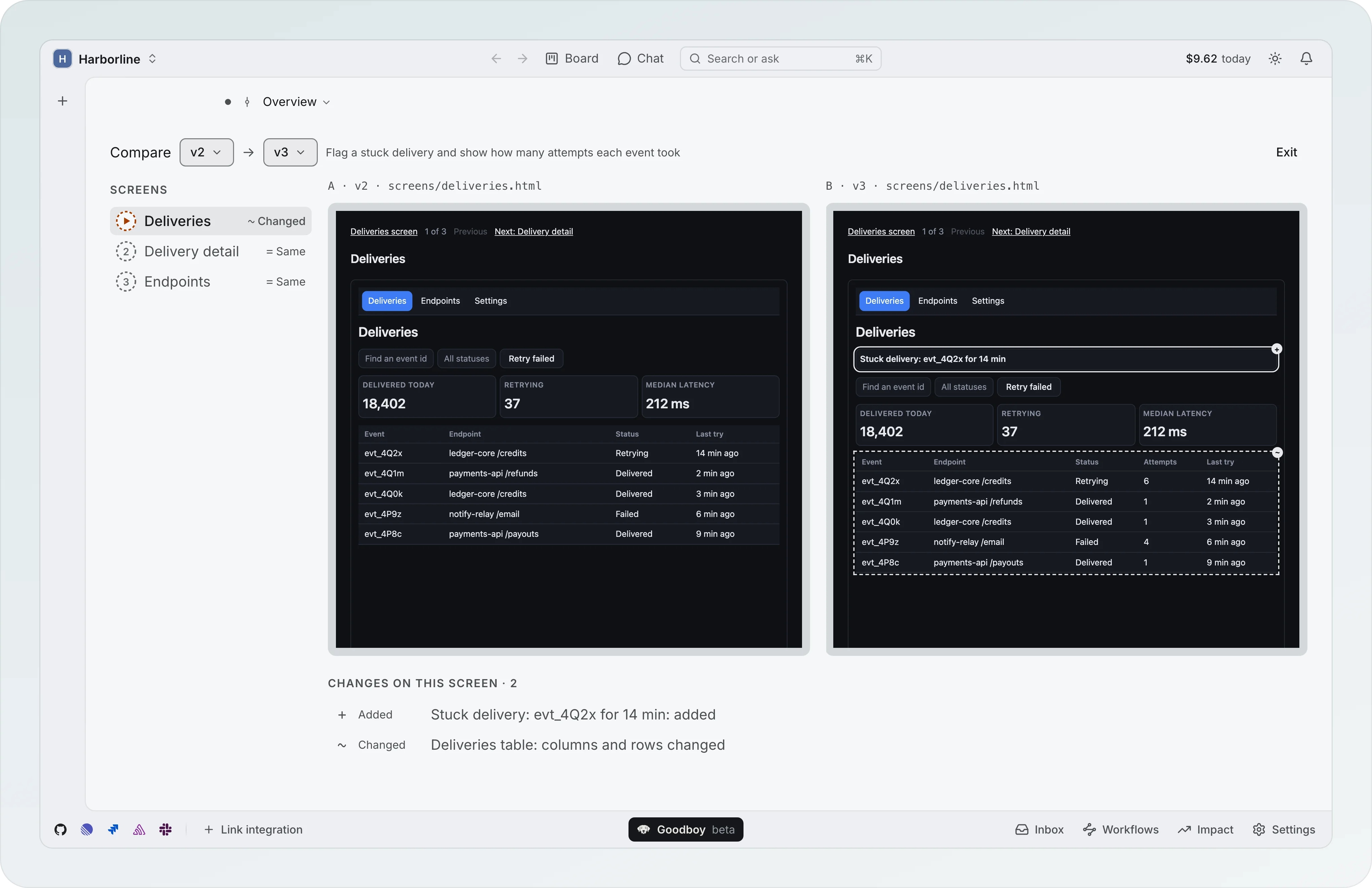 Compare v2 to v3 of the Deliveries wireframe: the screens Deliveries (Changed), Delivery detail (Same) and Endpoints (Same), the two frames side by side, and Changes on this screen with Added Stuck delivery: evt_4Q2x for 14 min and Changed Deliveries table