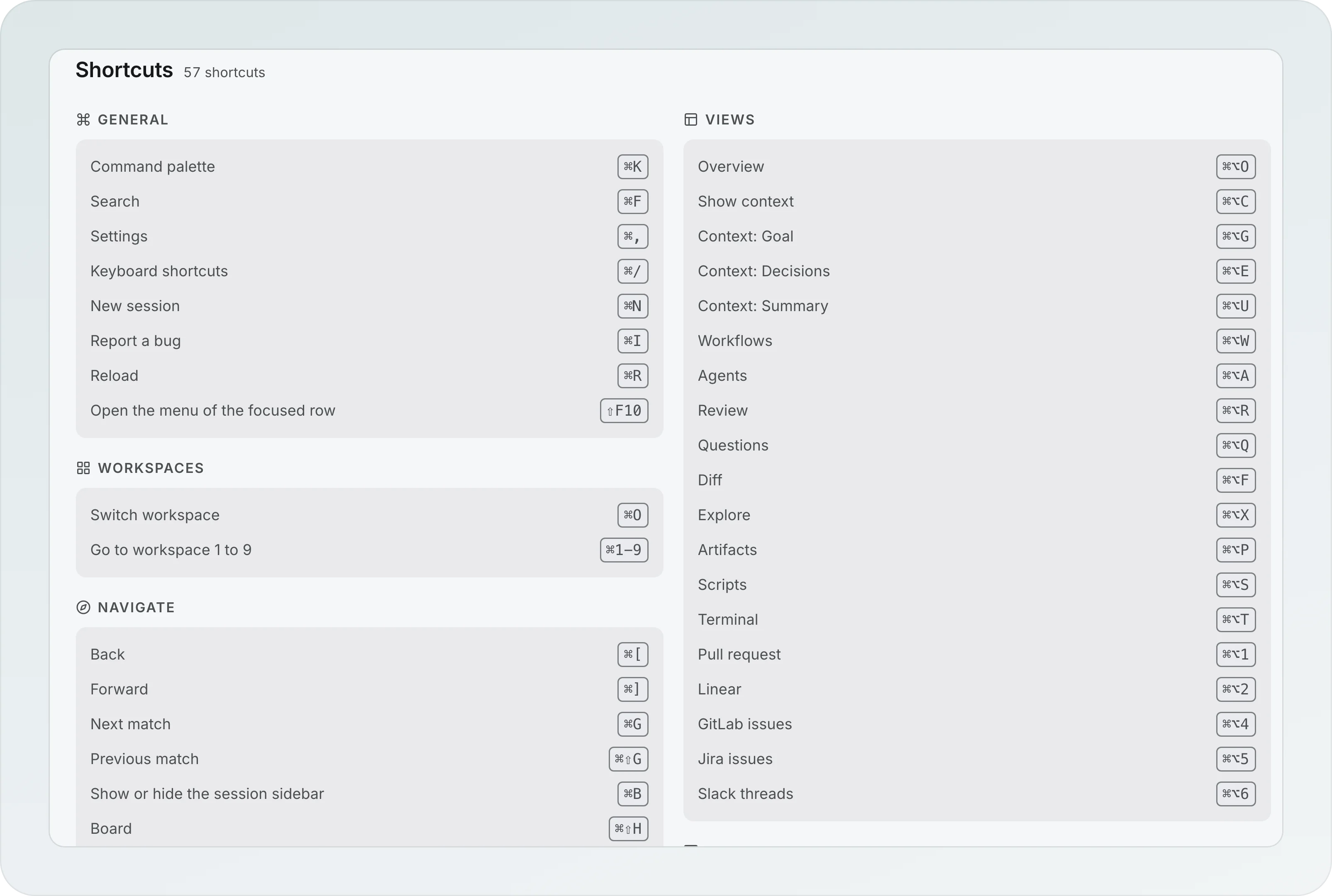 The Shortcuts page in the groups General, Workspaces, Navigate and Views, with Command palette on ⌘K, Report a bug on ⌘I, Back on ⌘[ and Forward on ⌘], and a ⌘⌥ key for each view from Overview to Slack threads
