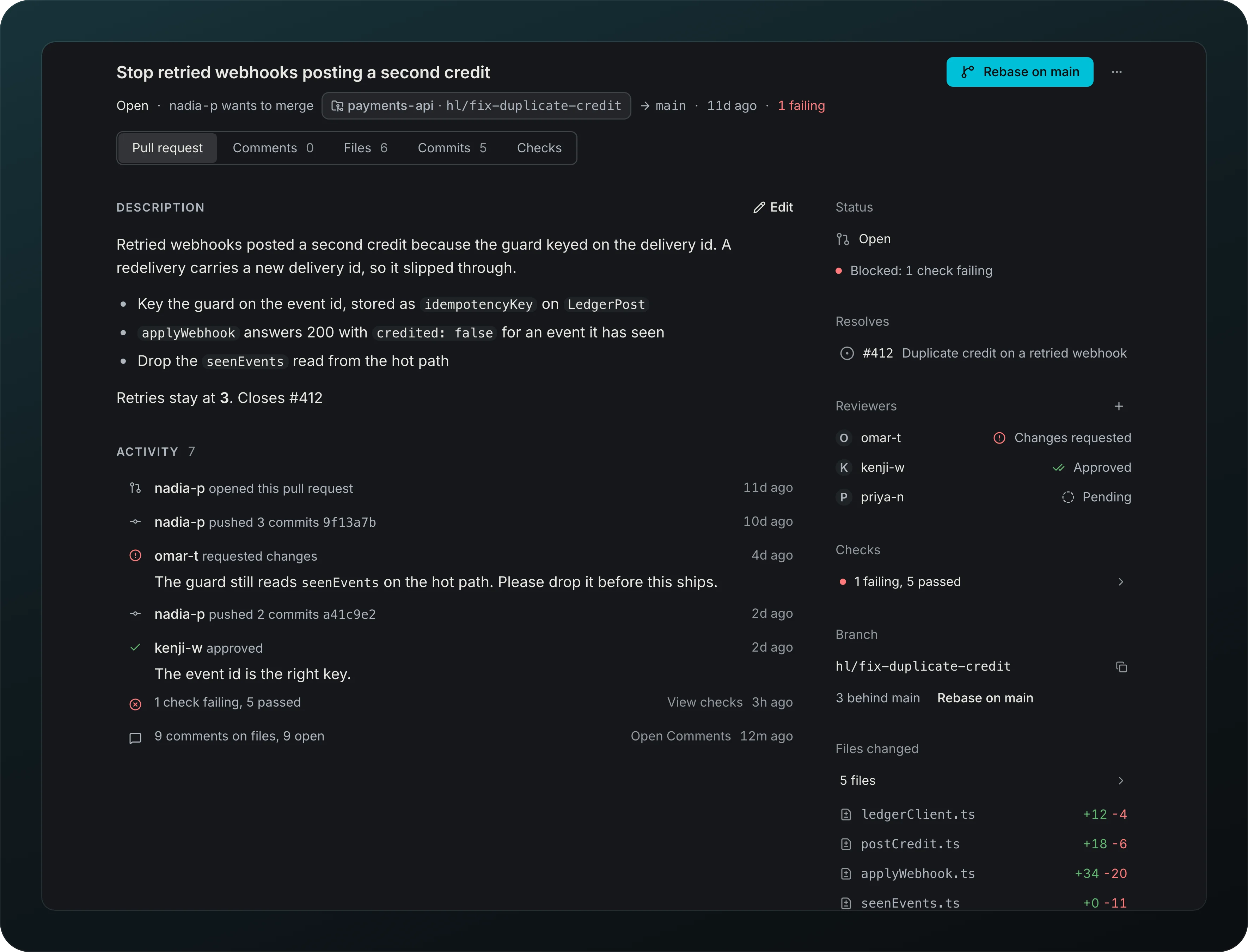 The Pull request tab of the Branch page for hl/fix-duplicate-credit, between the tabs Pull request, Comments 0, Files 6, Commits 5 and Checks, with the description and its Edit button, the Activity list of pushes, reviews and checks, and a side panel with Status Open, Blocked: 1 check failing, Resolves, Reviewers, Checks, Branch with Rebase on main, and Files changed