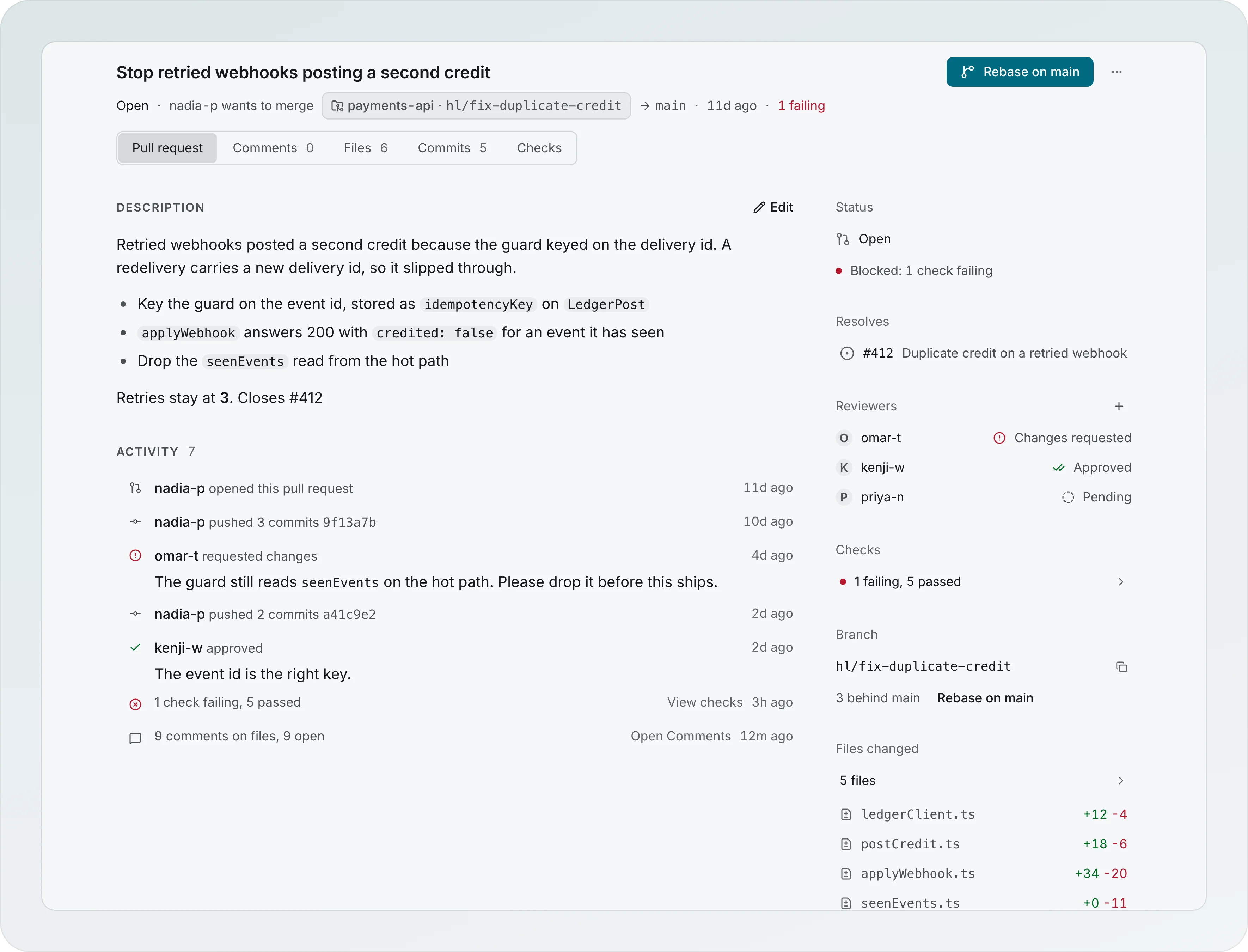 The Pull request tab of the Branch page for hl/fix-duplicate-credit, between the tabs Pull request, Comments 0, Files 6, Commits 5 and Checks, with the description and its Edit button, the Activity list of pushes, reviews and checks, and a side panel with Status Open, Blocked: 1 check failing, Resolves, Reviewers, Checks, Branch with Rebase on main, and Files changed