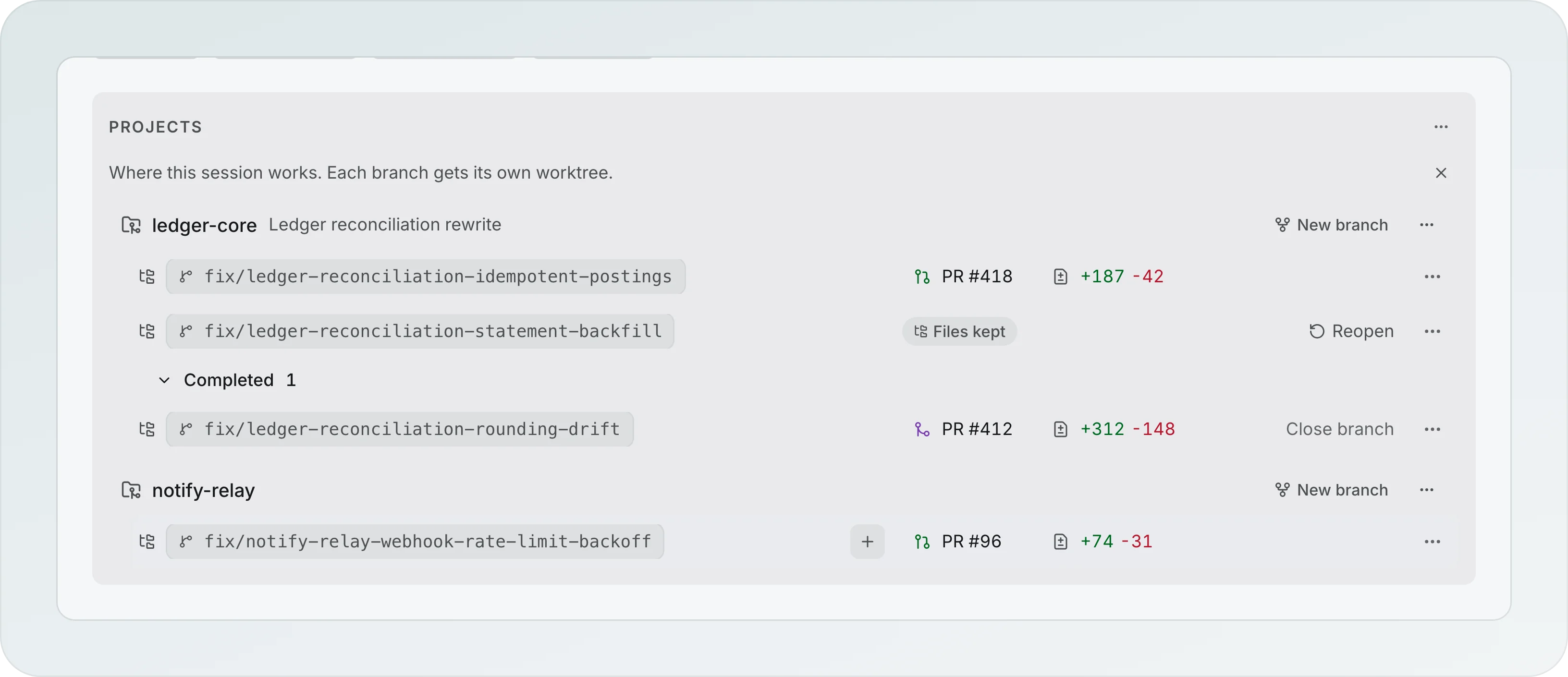 The Projects of one session: ledger-core with three branches (idempotent-postings, pull request 418; statement-backfill with Files kept and Reopen; rounding-drift under Completed, pull request 412 merged, with Close branch) and notify-relay with pull request 96, each project with New branch