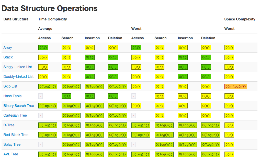 DS Operations