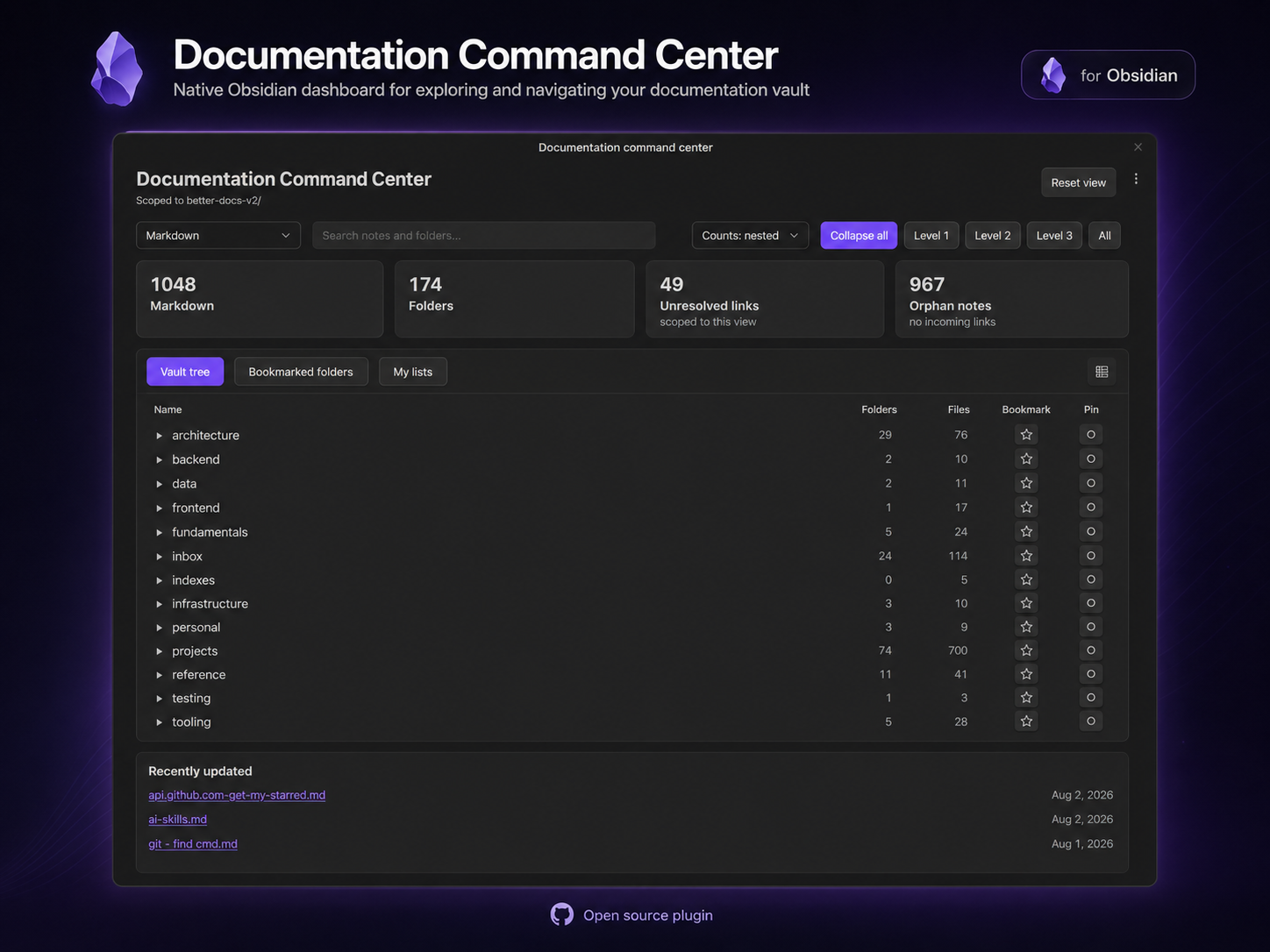 Documentation Command Center