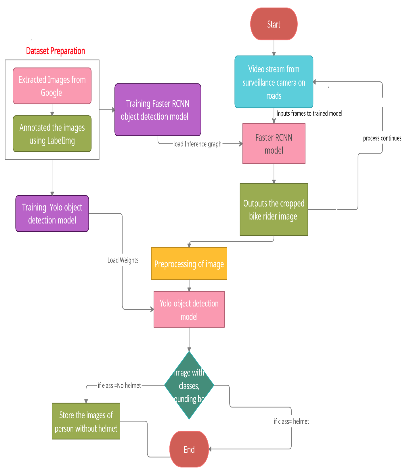 system architecture