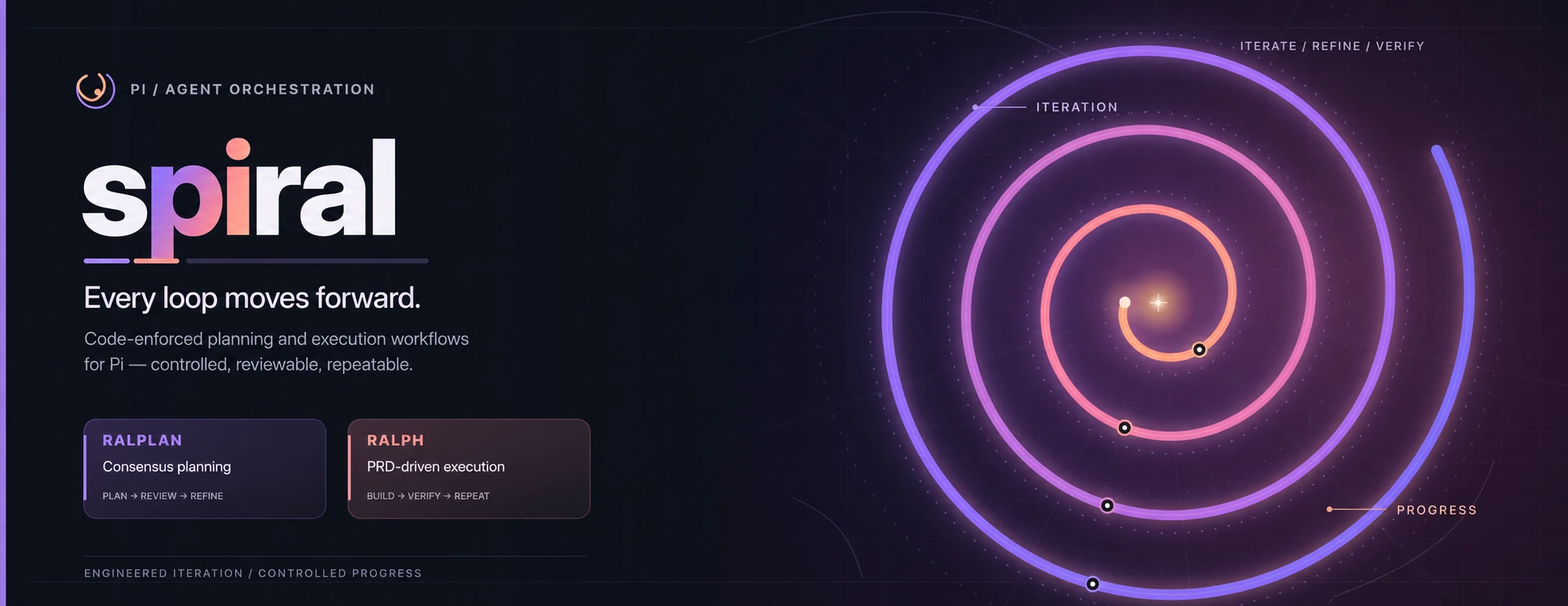 pi-spiral: code-enforced planning and execution loops for pi
