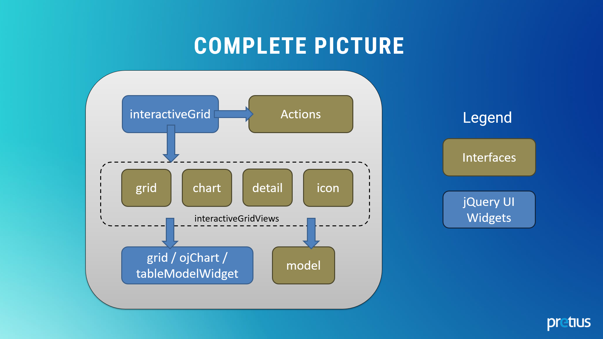 IG Simplified Diagram