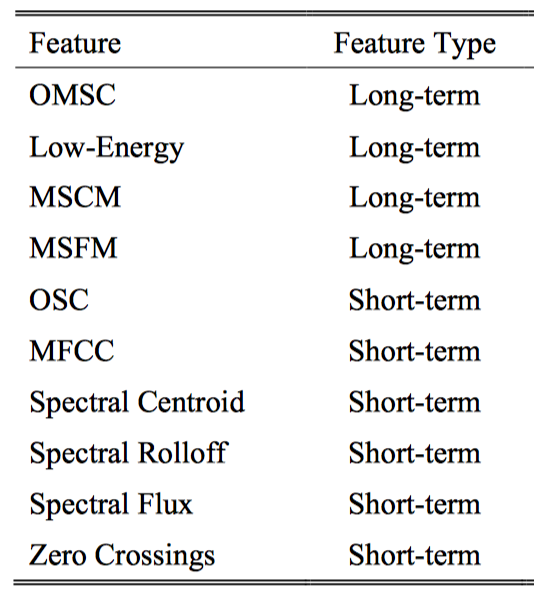 Feature Extraction