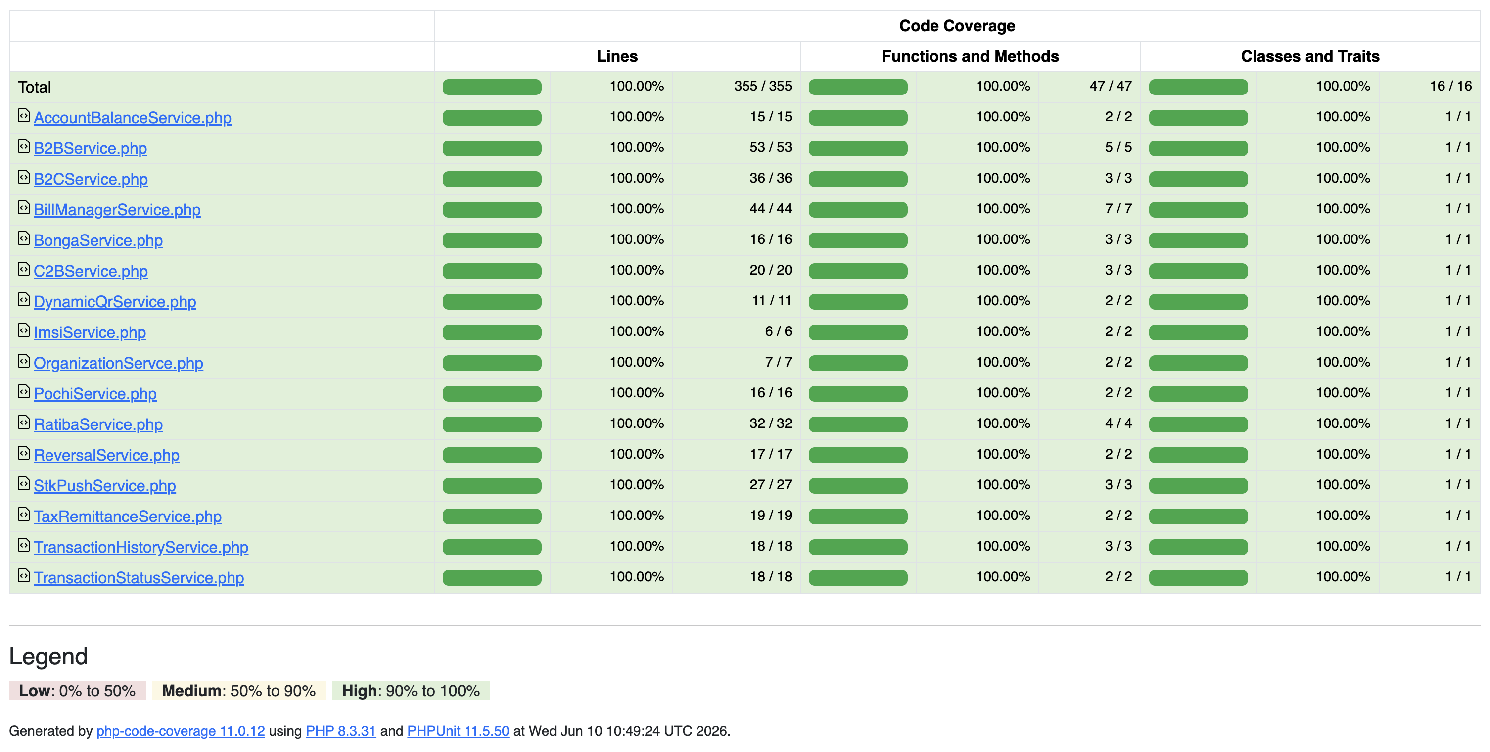 Services Coverage Report
