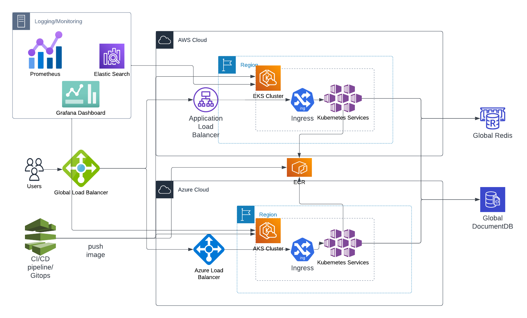 GitHub - akilans/k8s-task