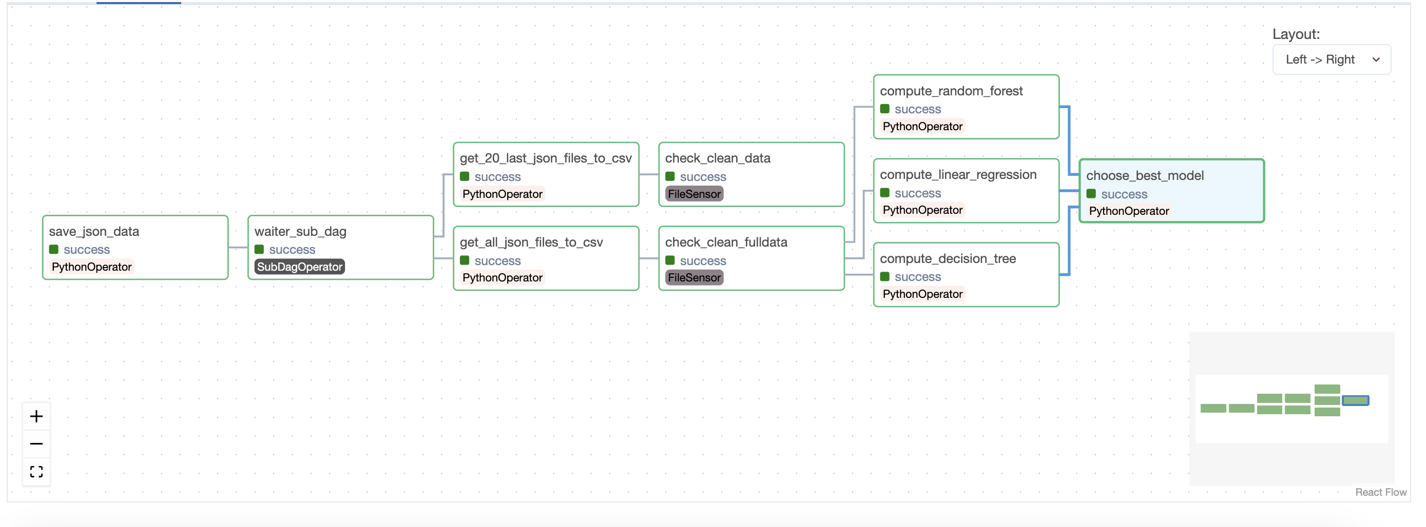 airflow workflow