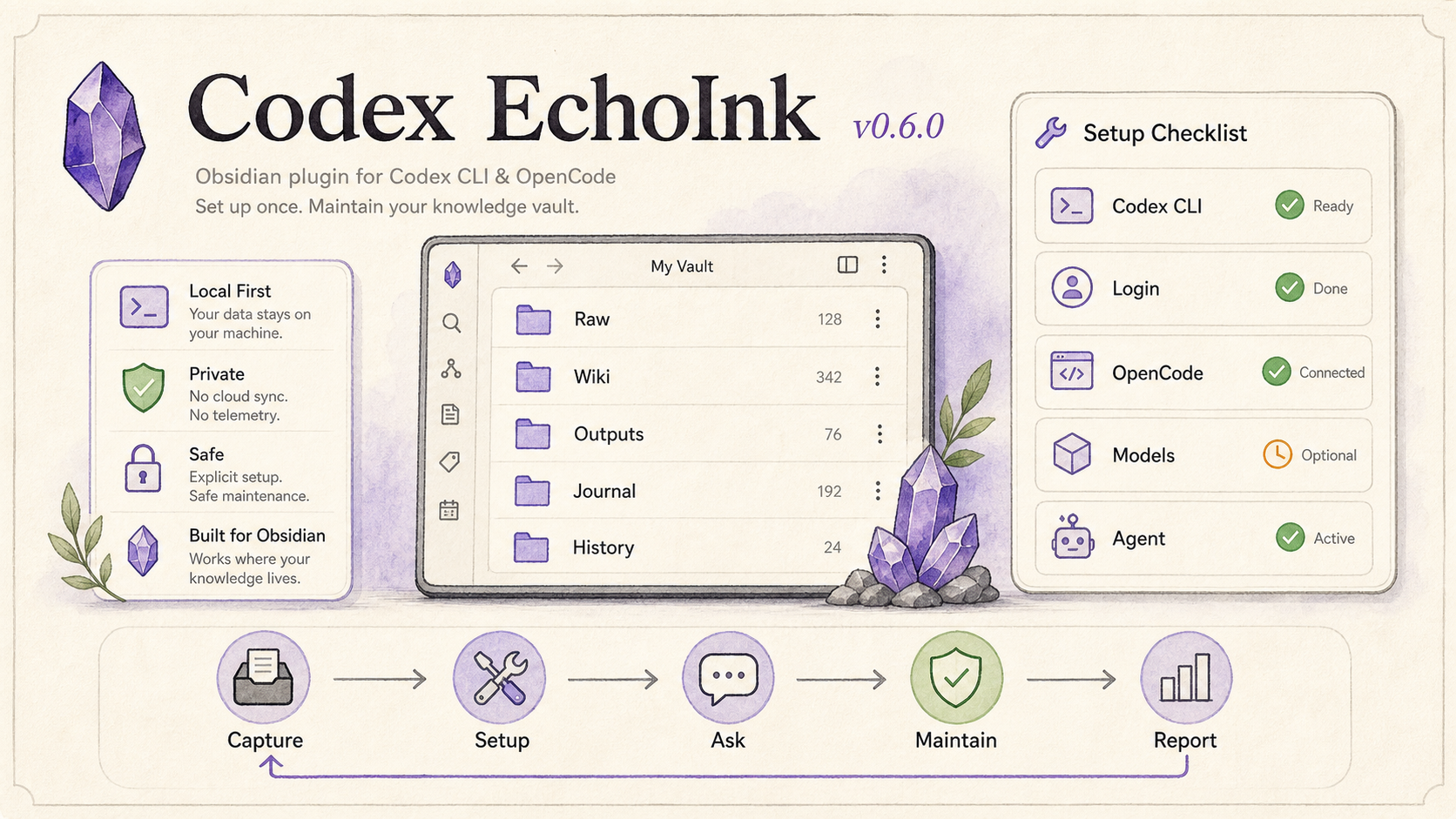 Codex EchoInk v0.6.0 setup guide and knowledge maintenance workflow.