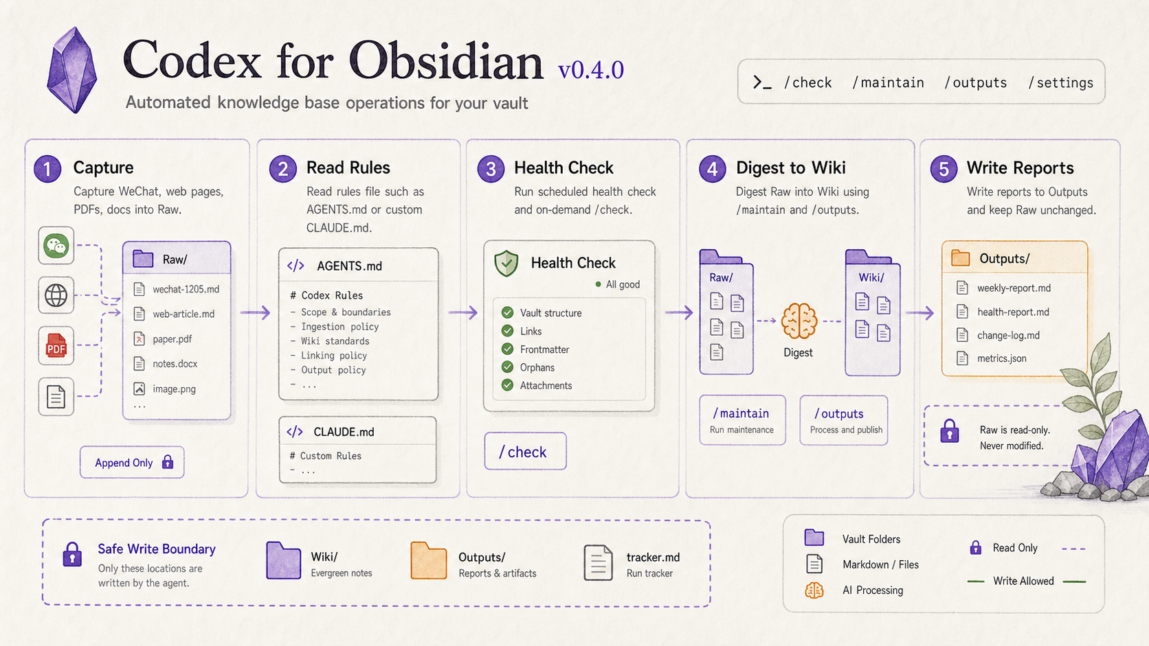 Codex EchoInk knowledge base workflow