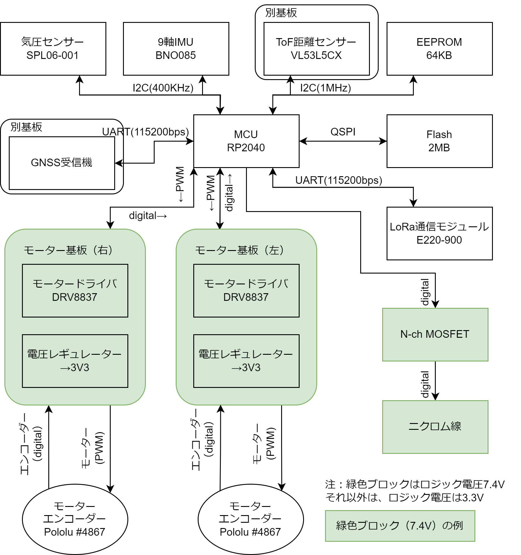 block_diagram