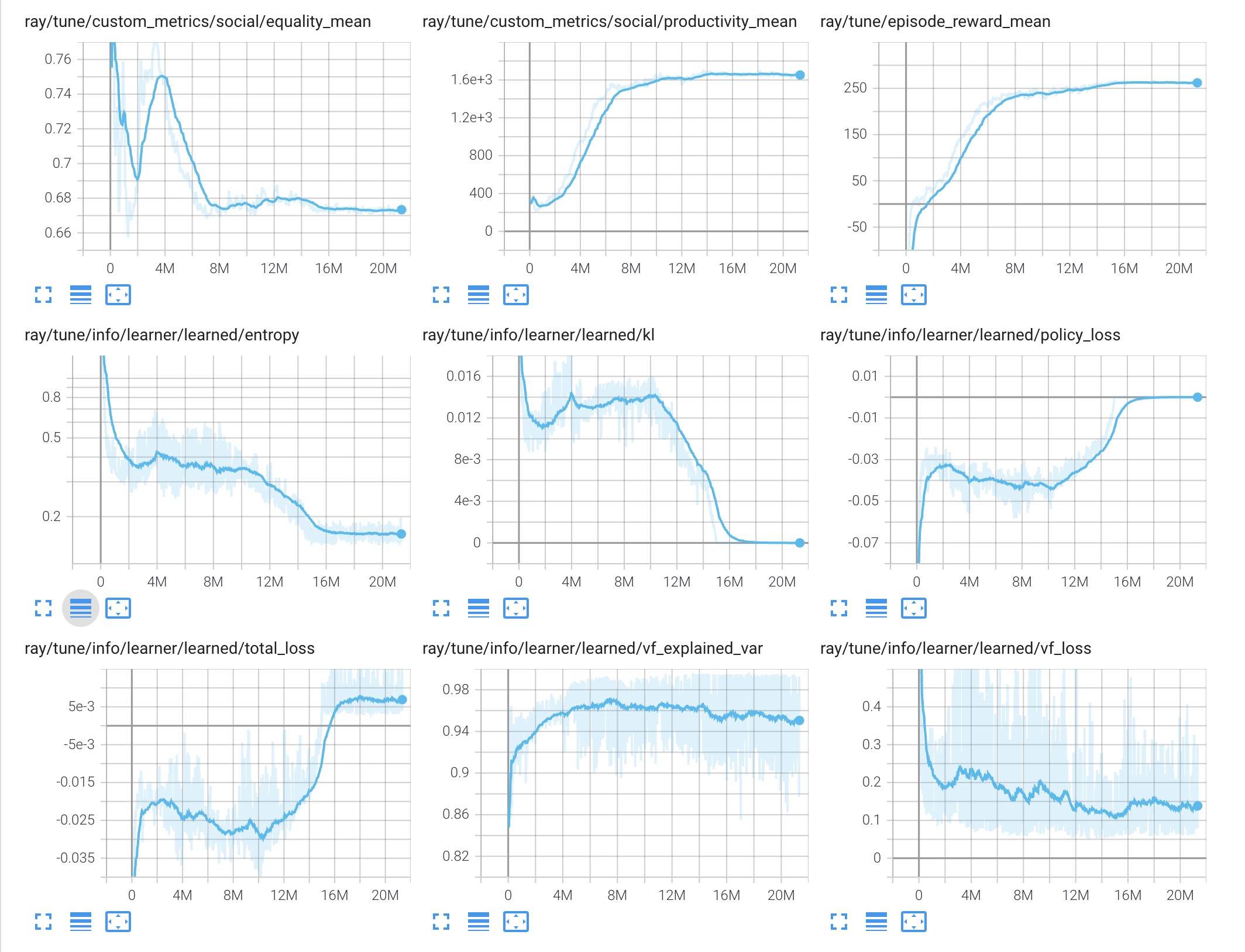 Free market TensorBoard