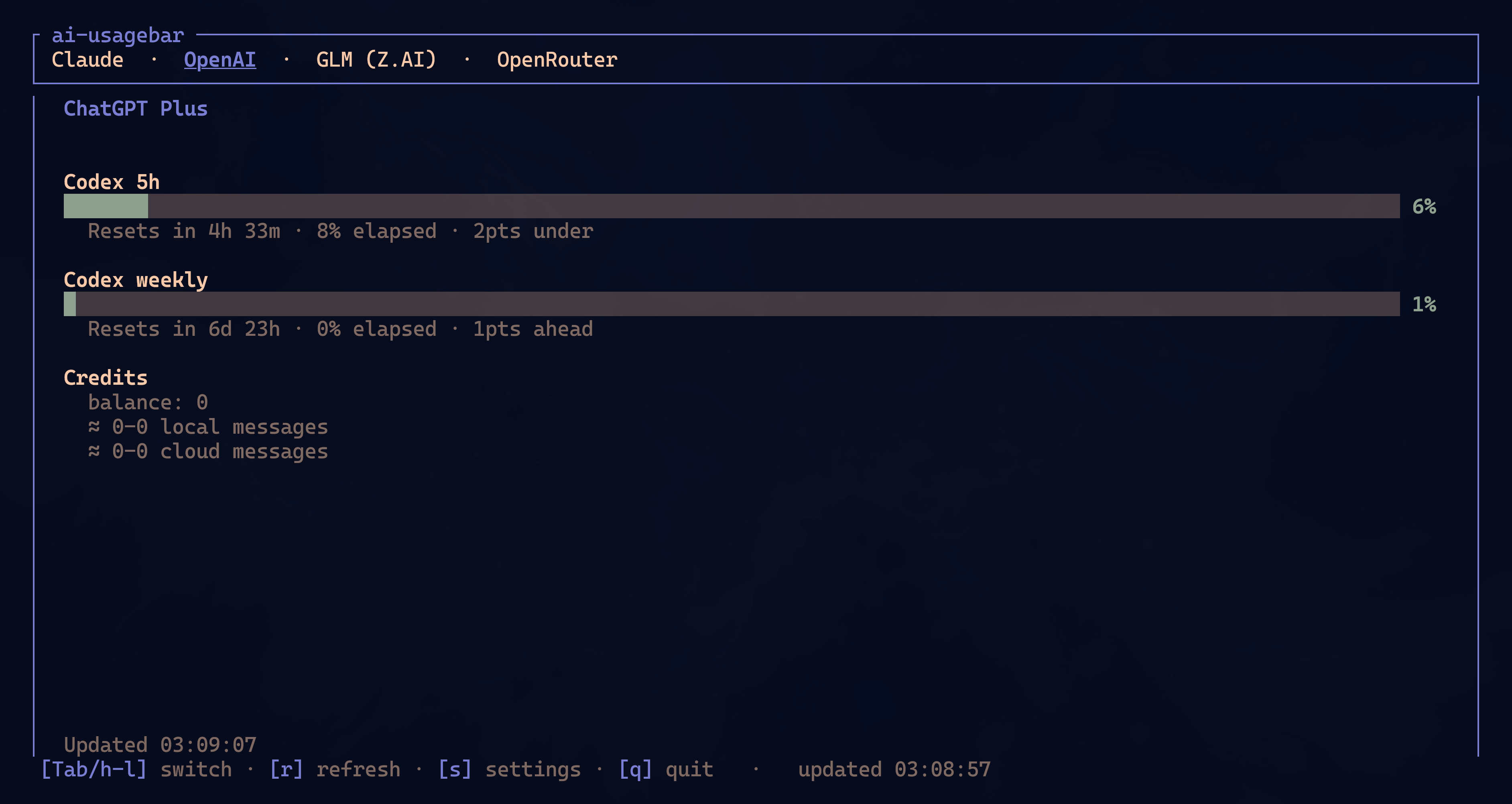 ai-usagebar-tui showing the Codex tab — 5h and weekly gauges, Credits block with message-count ranges, tabs at top, key hints in the footer